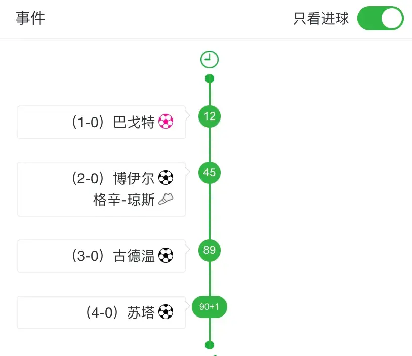亞洲杯首支八強球隊誕生