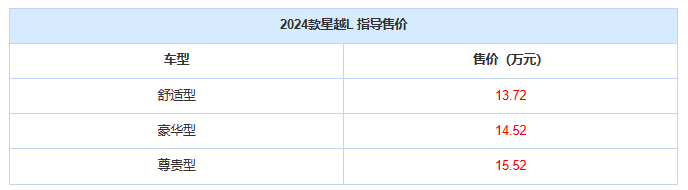 購(gòu)車(chē)門(mén)檻大幅下降,2024款吉利星越L上市,售價(jià)13.72萬(wàn)元起