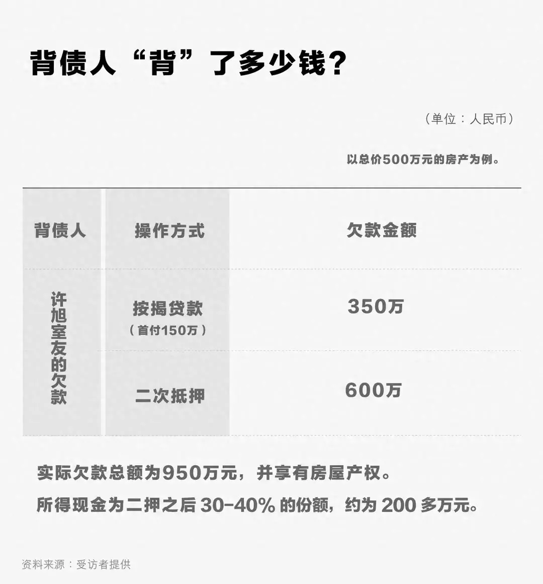 揭開職業背債人的暴利生意經