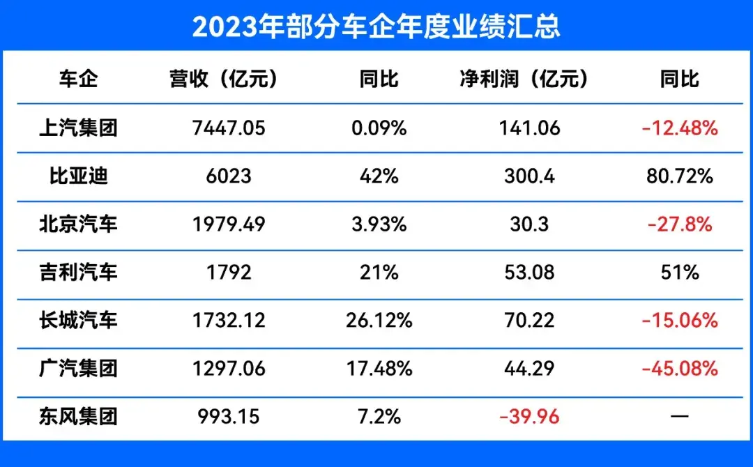 中國車市價格戰(zhàn)熄火,慢恢復(fù)節(jié)奏成趨勢