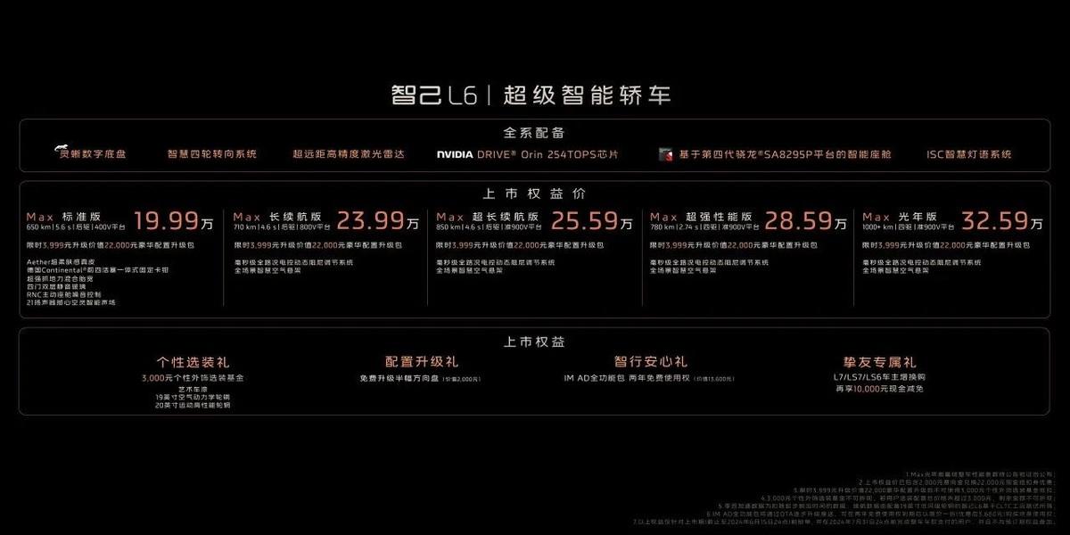 19.99萬起,小米SU7不能給你的,智己L6都給你了,你會怎么選?
