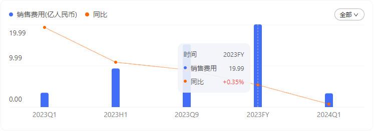 鼓吹豪華品質,卻連噴漆都做不好!難怪極狐沒銷量