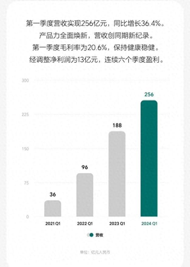 理想汽車,為什么越來越不被看好了?