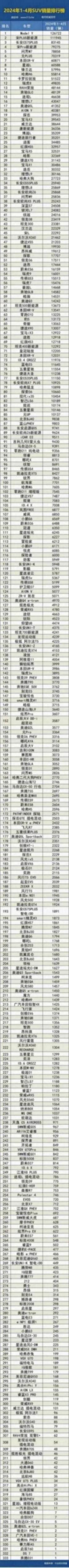 2024年1-4月國內汽車銷量排行榜