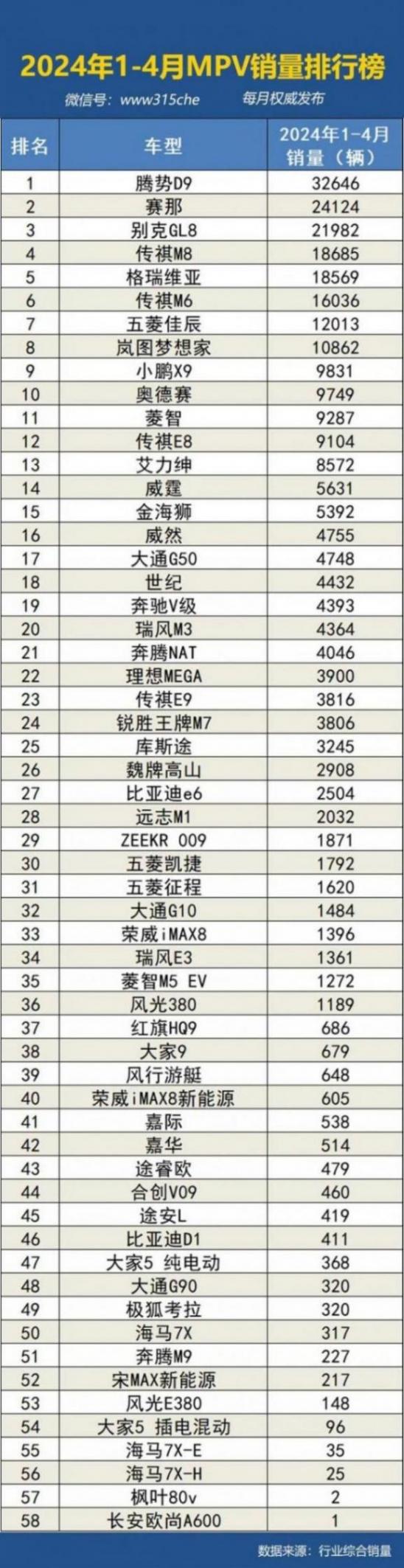 2024年1-4月國內汽車銷量排行榜