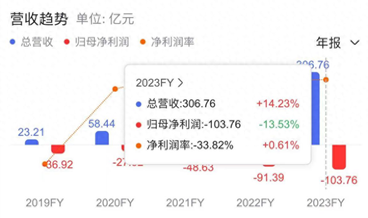 “全棧自研”機會褪去,車企的智駕焦慮如何破解?