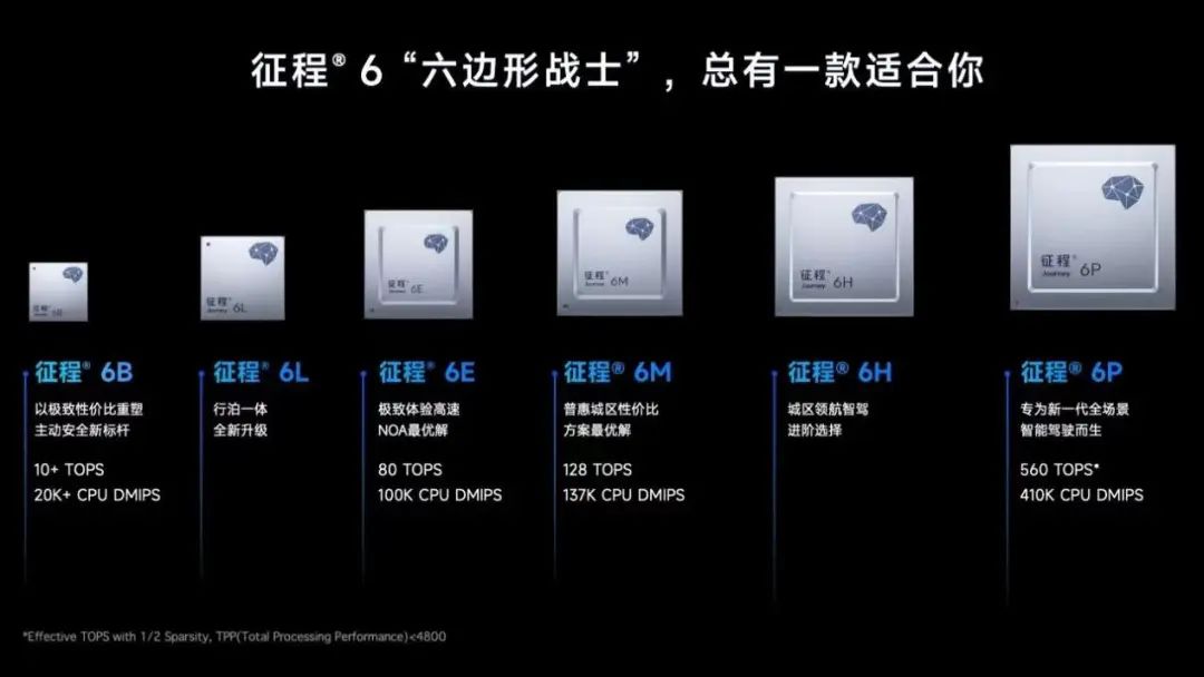 “全棧自研”機會褪去,車企的智駕焦慮如何破解?