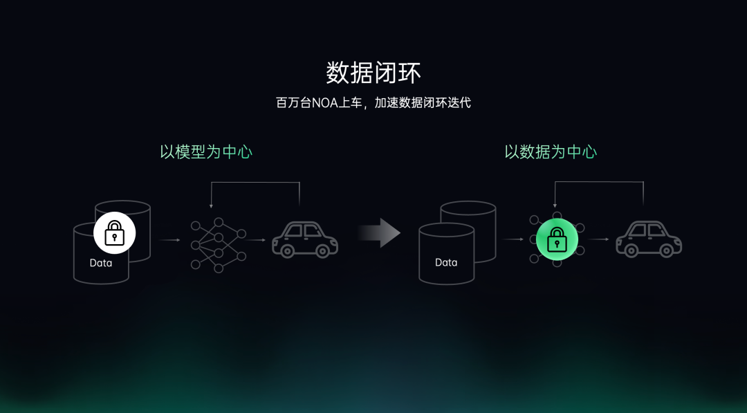 “全棧自研”機會褪去,車企的智駕焦慮如何破解?