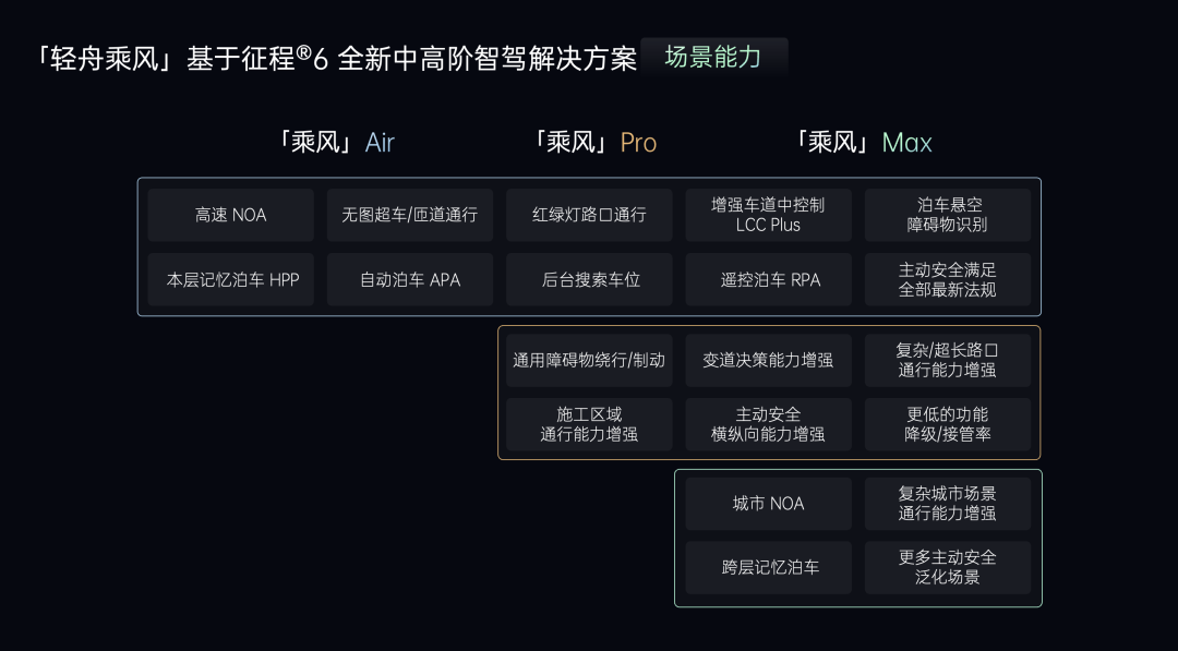 “全棧自研”機會褪去,車企的智駕焦慮如何破解?