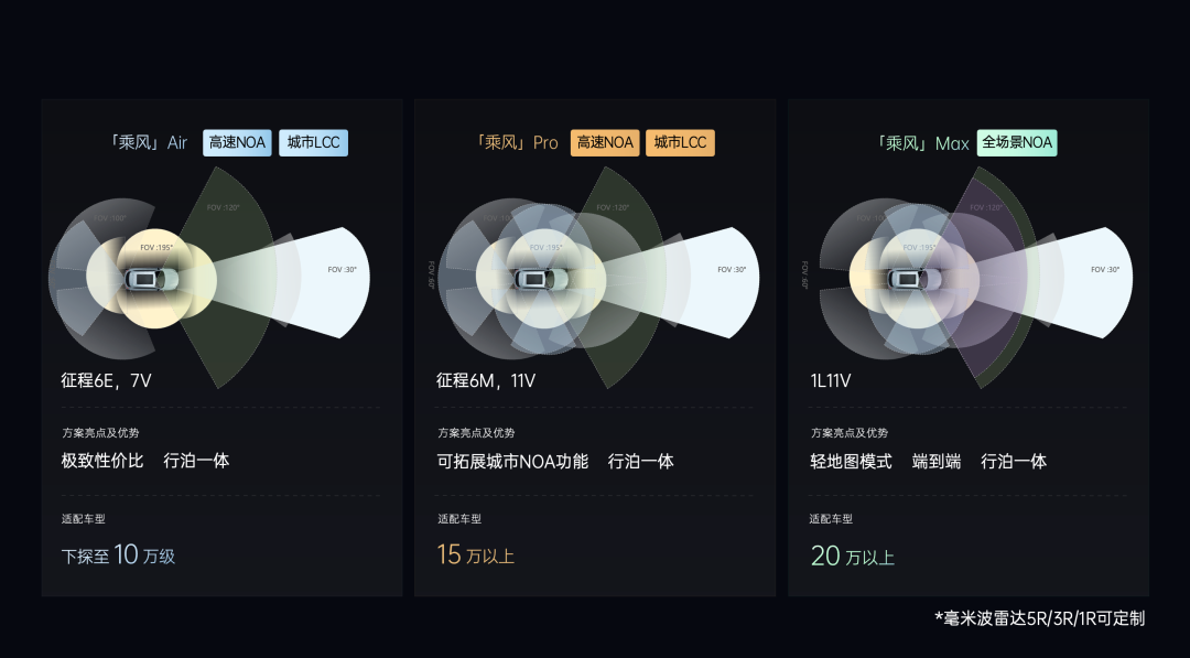“全棧自研”機會褪去,車企的智駕焦慮如何破解?