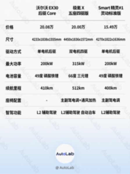 被“寵壞”的國(guó)內(nèi)消費(fèi)者,會(huì)花20萬(wàn)買(mǎi)北歐小車(chē)嗎