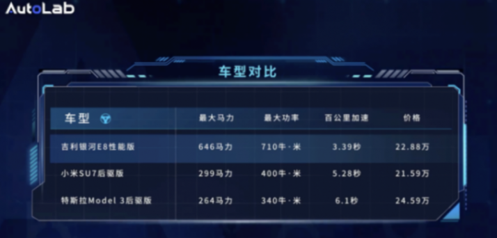 零百加速3.39秒,又一殺進3秒俱樂部的國民家轎,只賣20萬出頭?