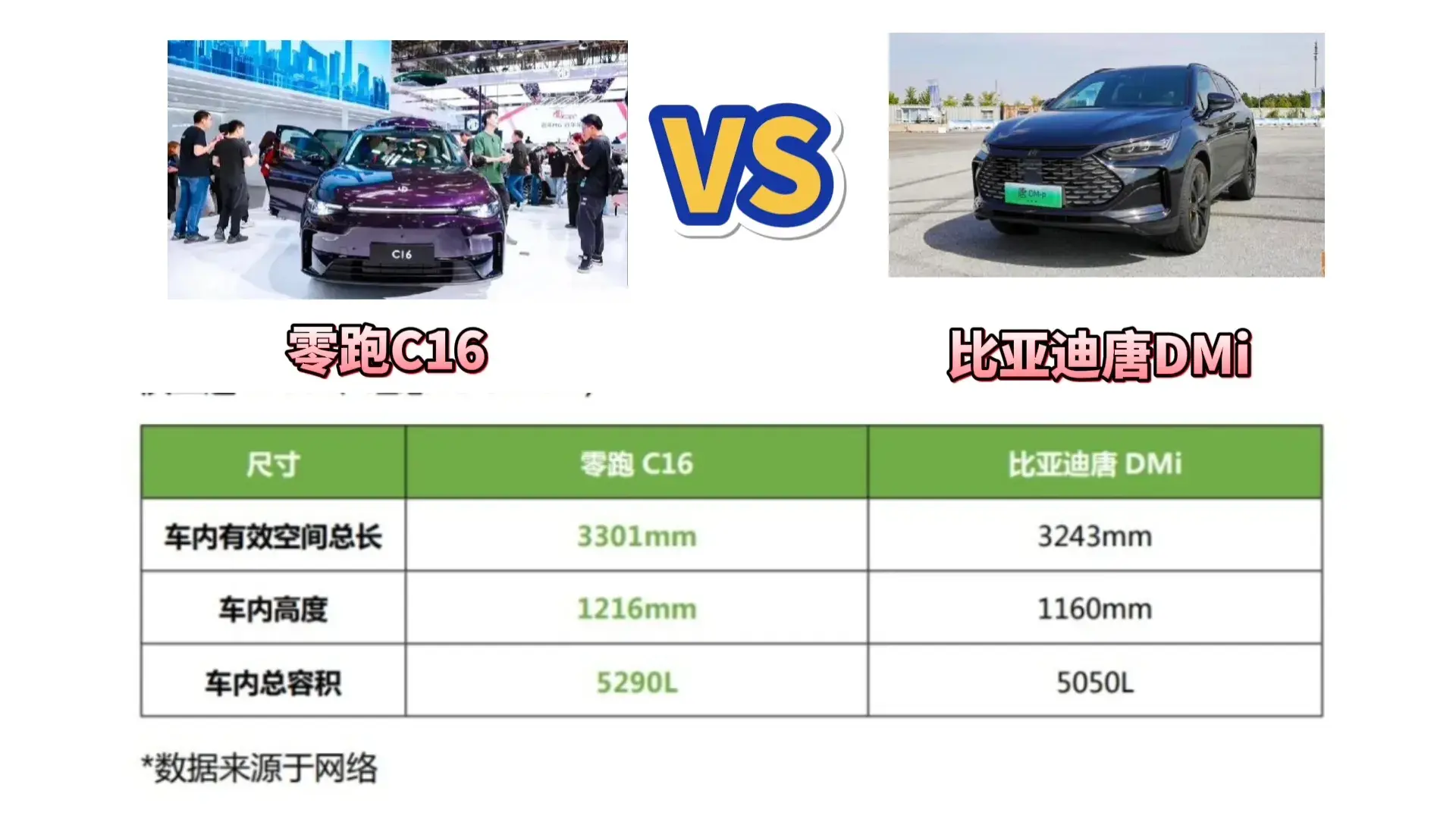 大6座“新物種 價(jià)格屠夫”預(yù)計(jì)滿配+選裝不到20萬,零跑C16將上市
