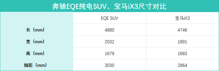 新賽道再相遇!奔馳EQE純電SUV對比寶馬iX3,誰更具品質(zhì)感?
