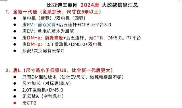 比亞迪下半年多款新車齊發 新款秦PLUS/唐L領銜 你最期待誰?