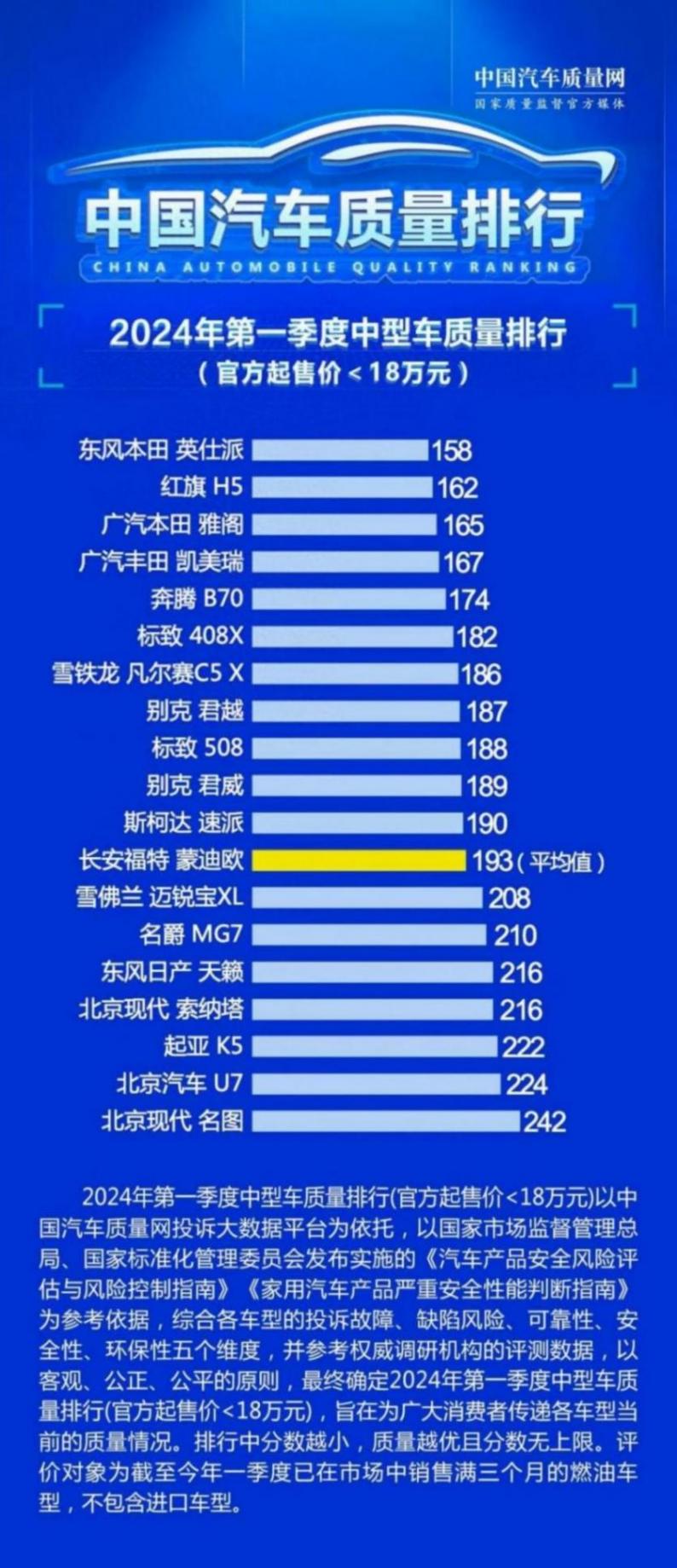 第一季度中型車質量排名 紅旗H5第二 凱美瑞第四