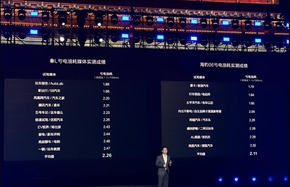 用實測數據說話!從秦L和海豹06的兩次油耗測試聊第五代DM技術