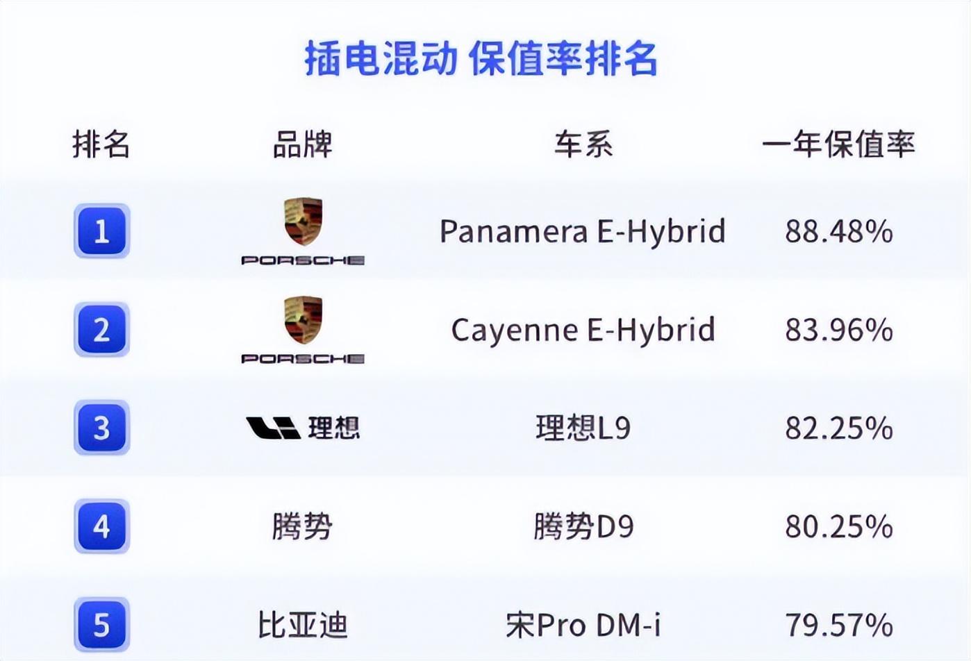新能源上險滲透率首破50%,王傳福預言成真,燃油車為何敗陣?