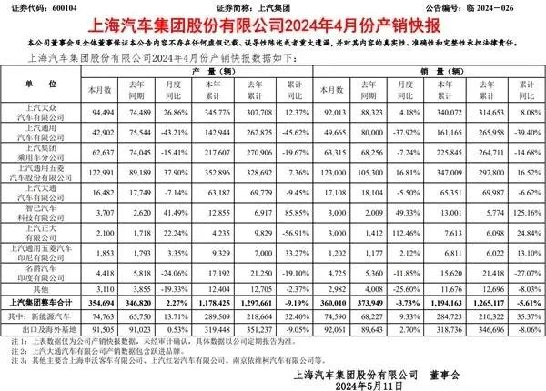 4月銷量TOP10車企,吉利第二,特斯拉第十,意外的是奇瑞