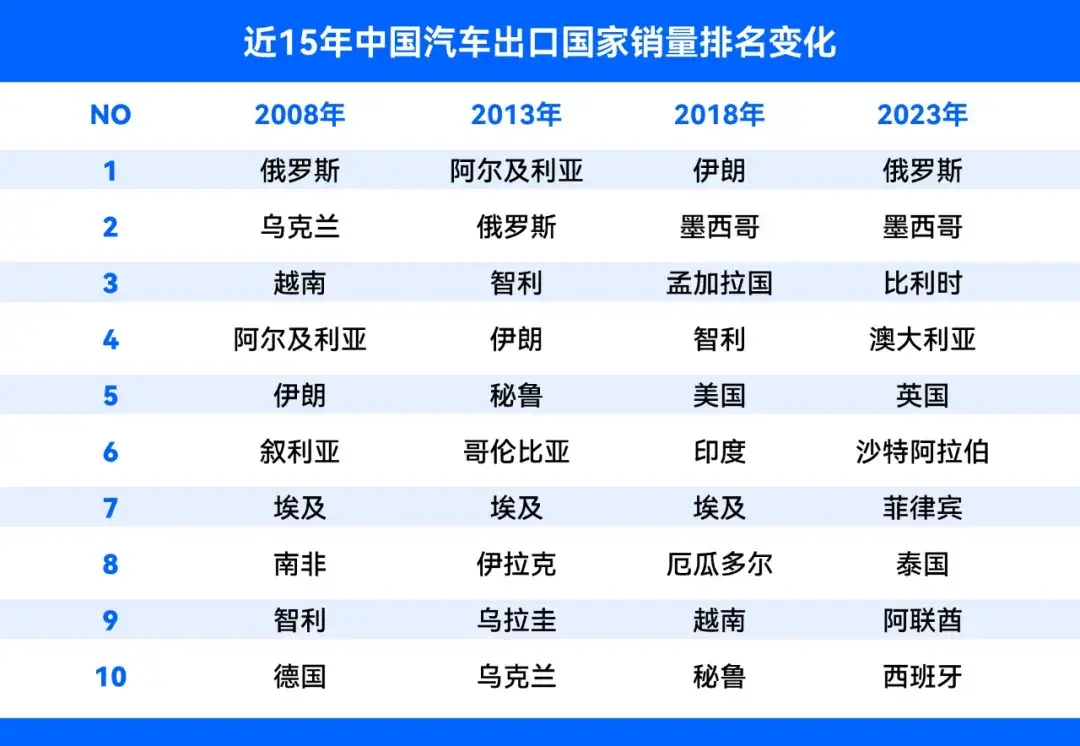 不懼歐美“雙反”,零跑國際逐浪,中國車出海花樣變多