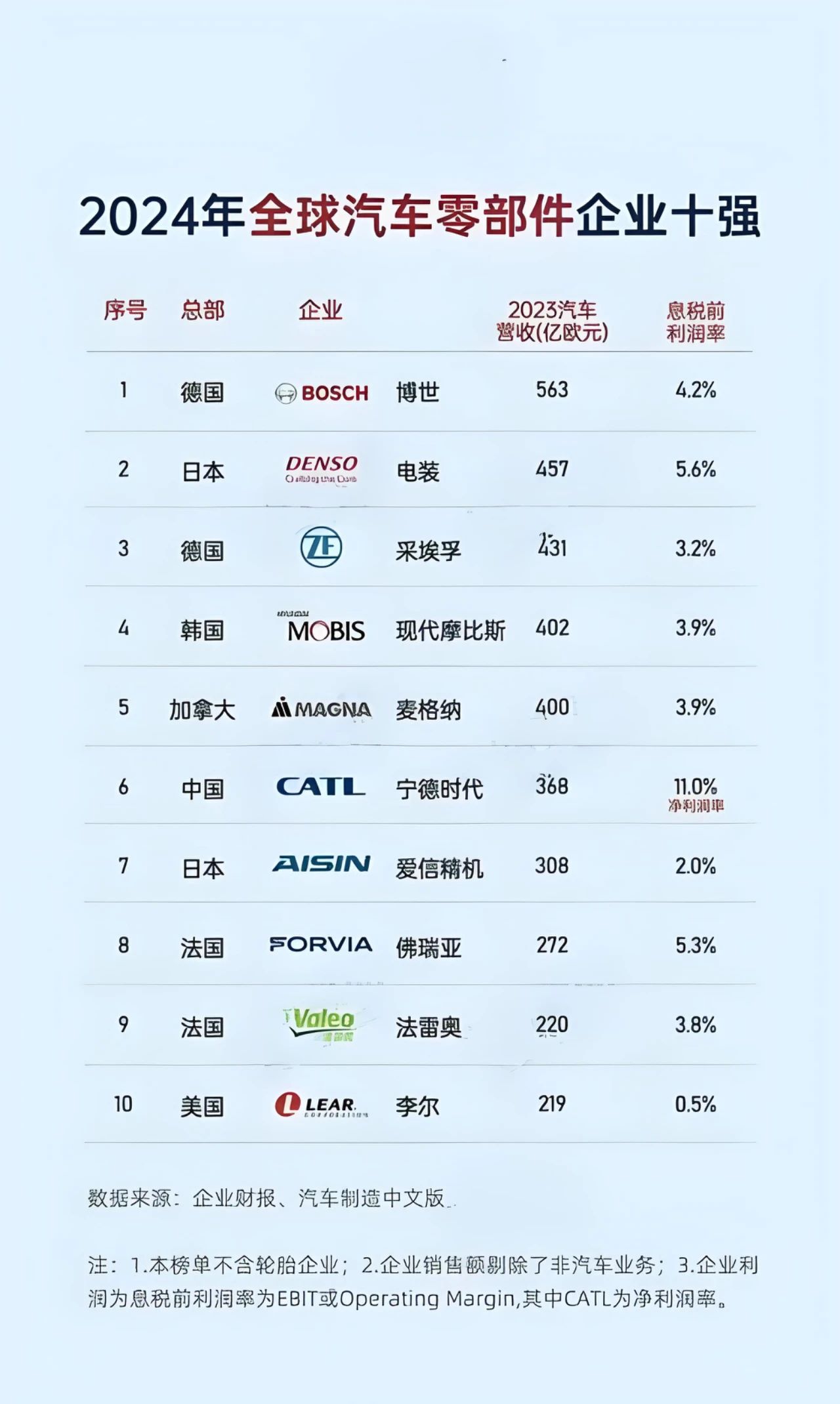 一個專業(yè)的汽車迷也許應(yīng)該看看這本書