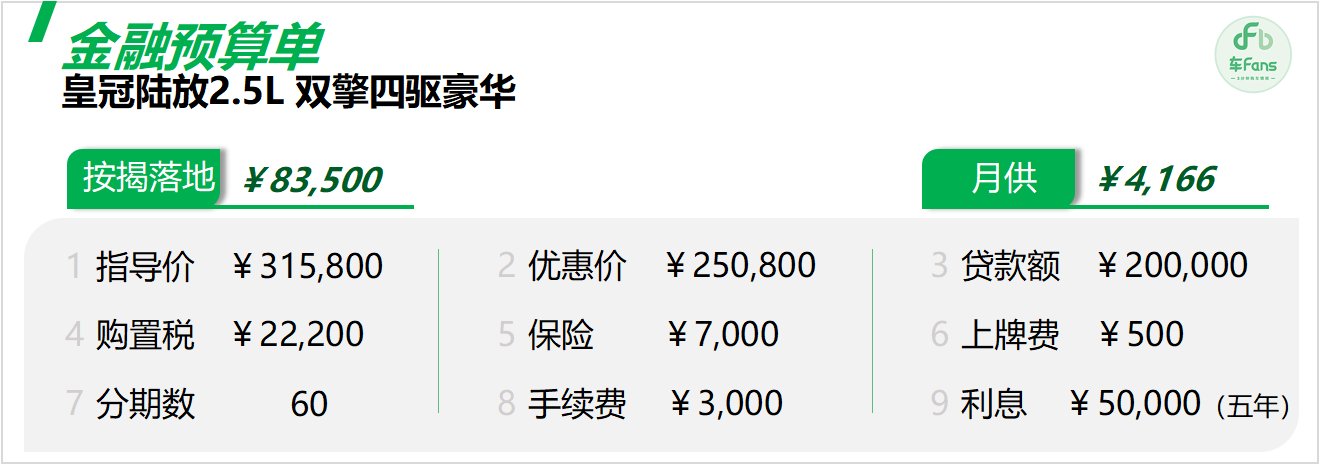 皇冠陸放:當(dāng)初加價(jià)還得等三月,如今優(yōu)惠七萬(wàn)有現(xiàn)車(chē)