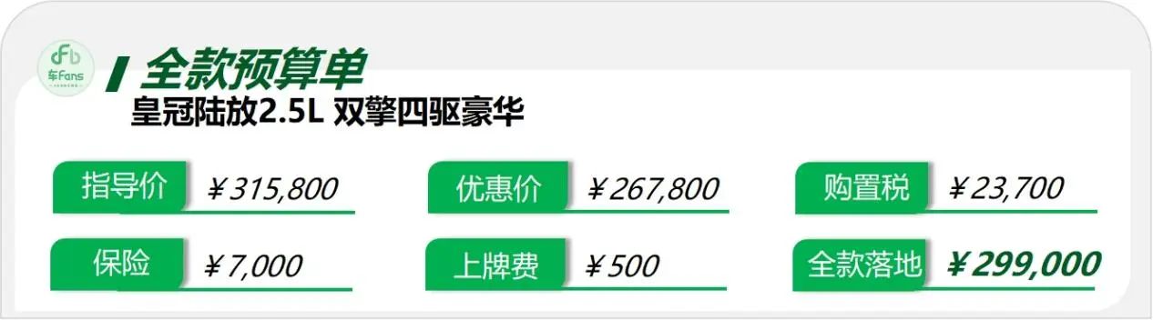 皇冠陸放:當(dāng)初加價(jià)還得等三月,如今優(yōu)惠七萬(wàn)有現(xiàn)車(chē)