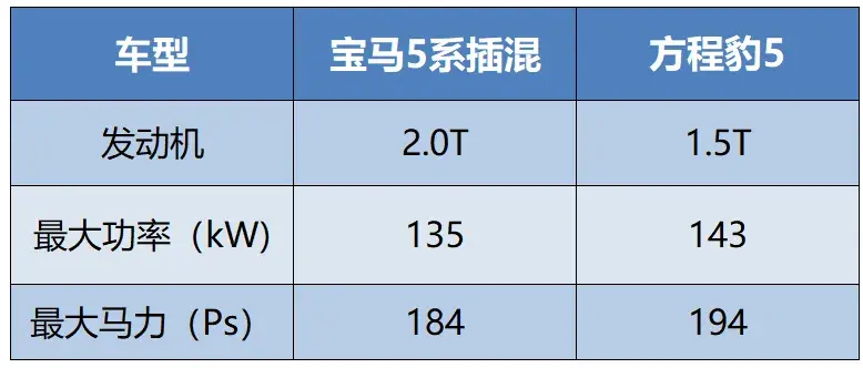 起售價不足21萬的豪華SUV,燃油車可能好賣,電動車就不一定了