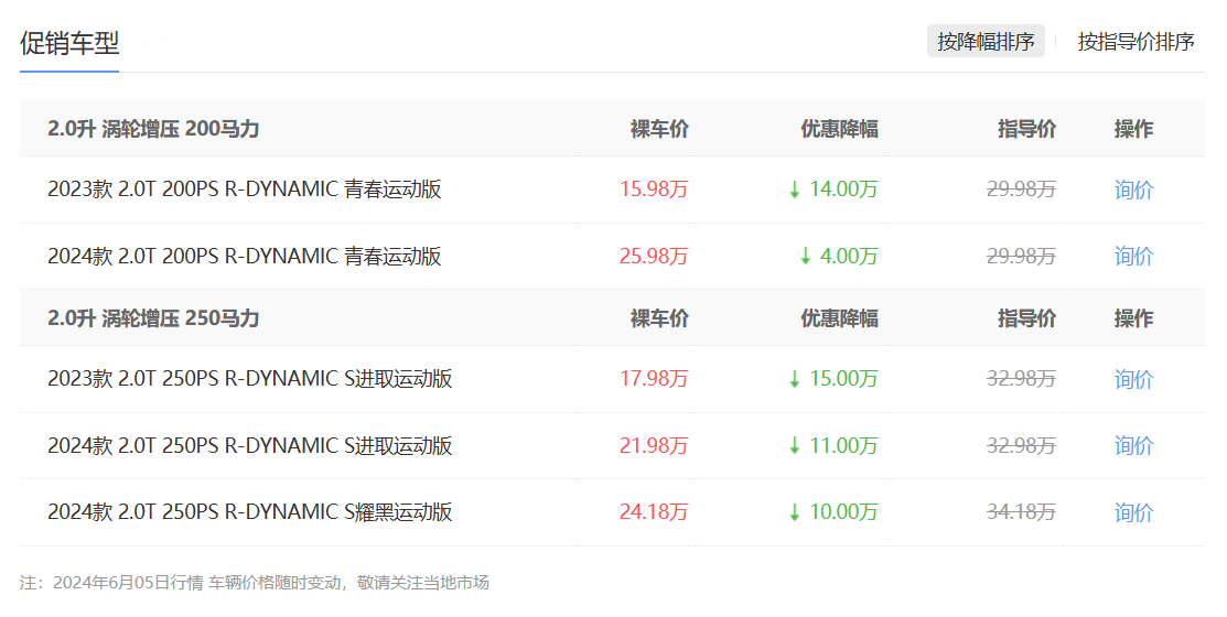豪華B級(jí)車跌至15萬多,縱置后驅(qū)布局,配2.0T+8AT,值不值得買?