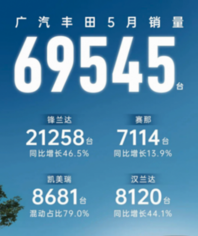 巔峰時(shí)要加價(jià)提車,如今跌到13萬(wàn),凱美瑞在國(guó)內(nèi)也失靈了?