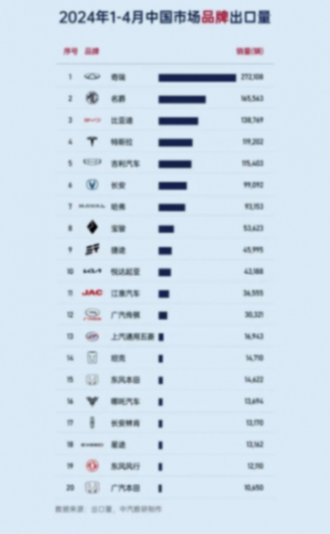 同比增長(zhǎng)99%!悅達(dá)起亞5月熱賣19086輛,這是要逆襲?