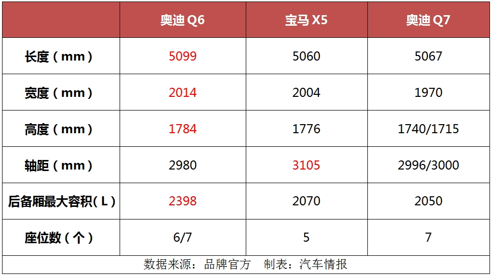 豪華中大型SUV變革第一槍,為何得靠奧迪Q6來打響?