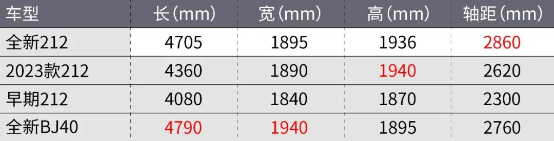 中國越野車鼻祖,換代了!