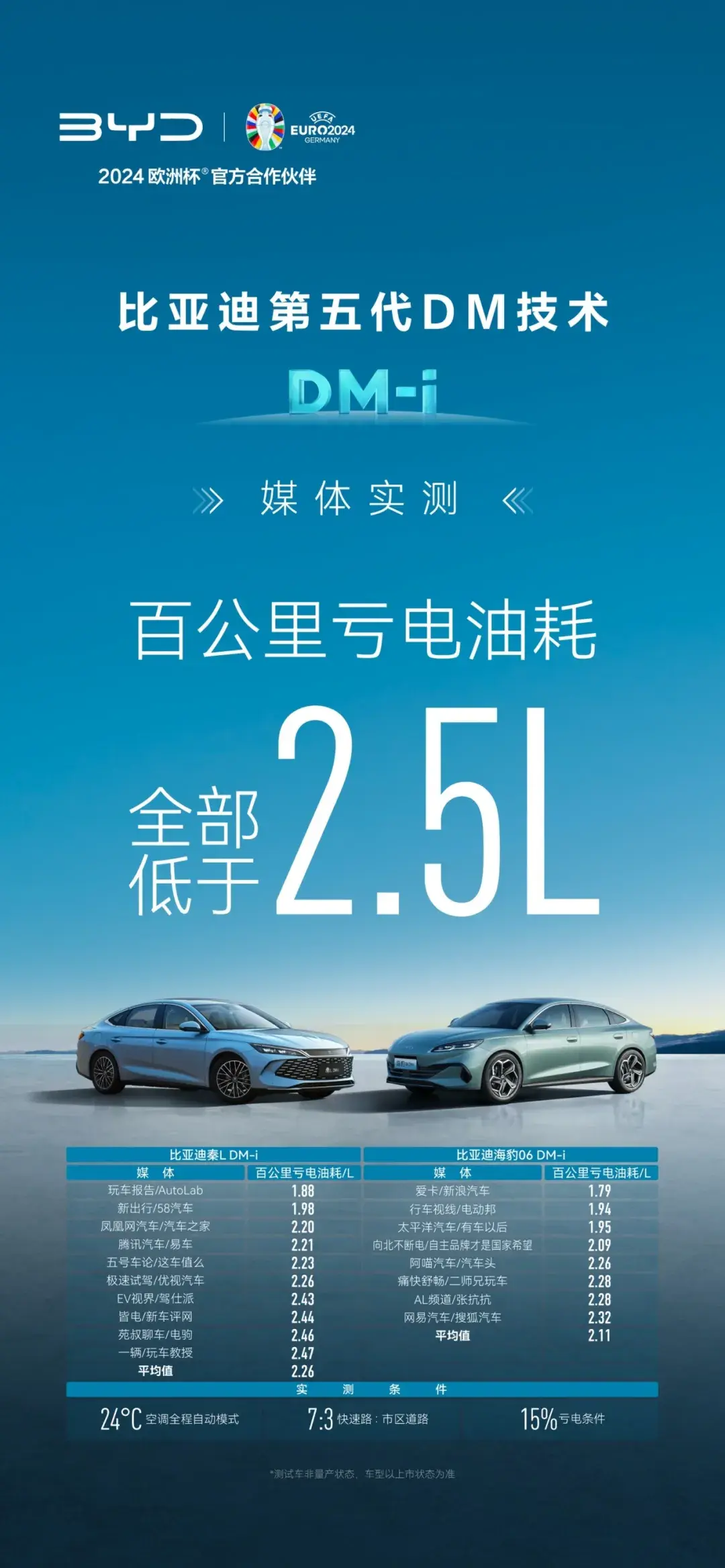 第五代DM和9.98萬同時有,比亞迪就是這么卷