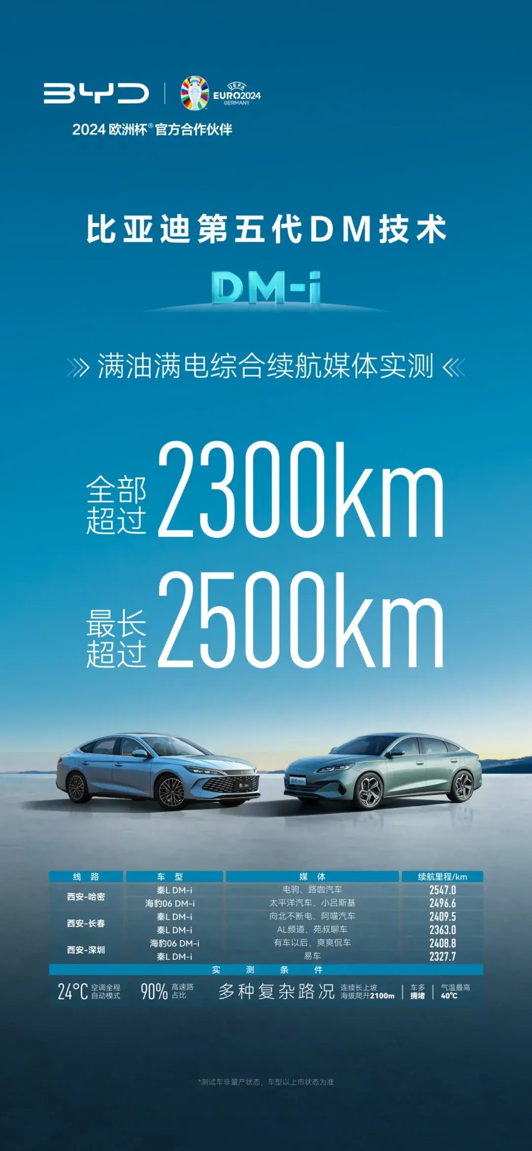 第五代DM和9.98萬同時有,比亞迪就是這么卷
