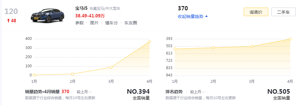 寶馬降價沖上熱搜!傳統豪華品牌用降價吸引眼球?