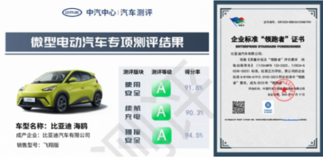 5月銷量排名出爐 海鷗熱銷35370輛 獲純電轎車+A00級車型月銷雙冠