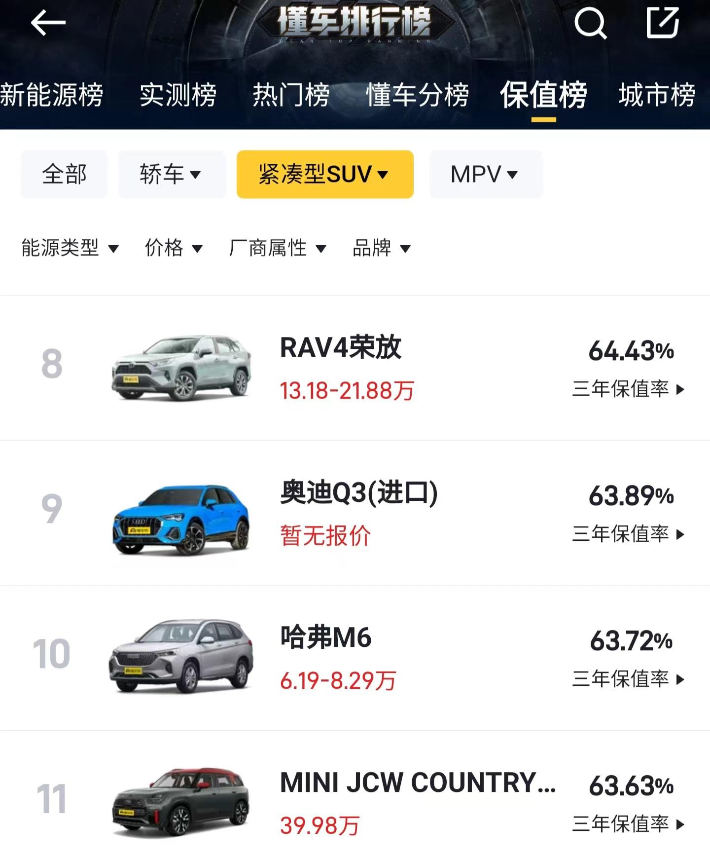一箱油跑1078km,三大件穩(wěn)定可靠,好開又保值,帶你看RAV4榮放