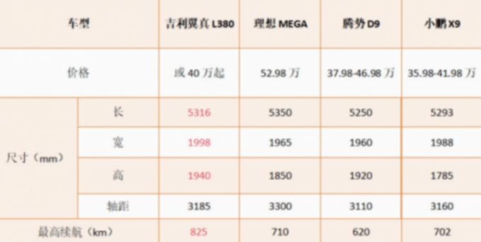 續(xù)航超800km,或下月上市!吉利全新純電8座MPV曝光,價(jià)格你能接受?