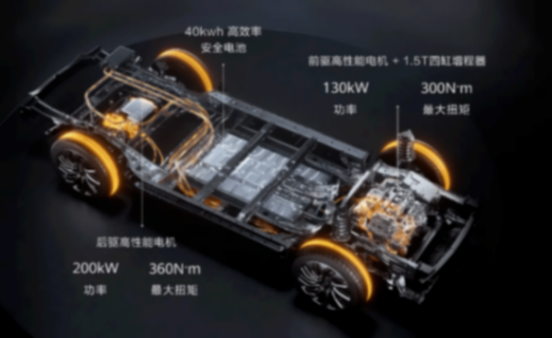 增程混動(dòng),有時(shí)候油耗比傳統(tǒng)燃油車更高,是真的嗎?