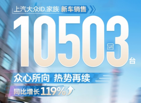 合資活得挺好!帕薩特5月銷量大增232%,ID.家族同比翻番