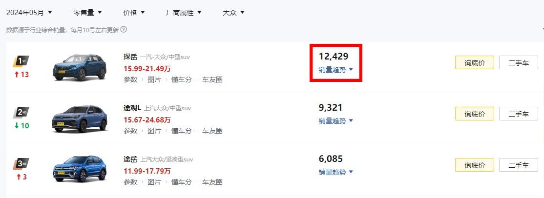 大眾全新探岳L要來了!外形看齊途觀L PRO,尺寸、軸距均加長