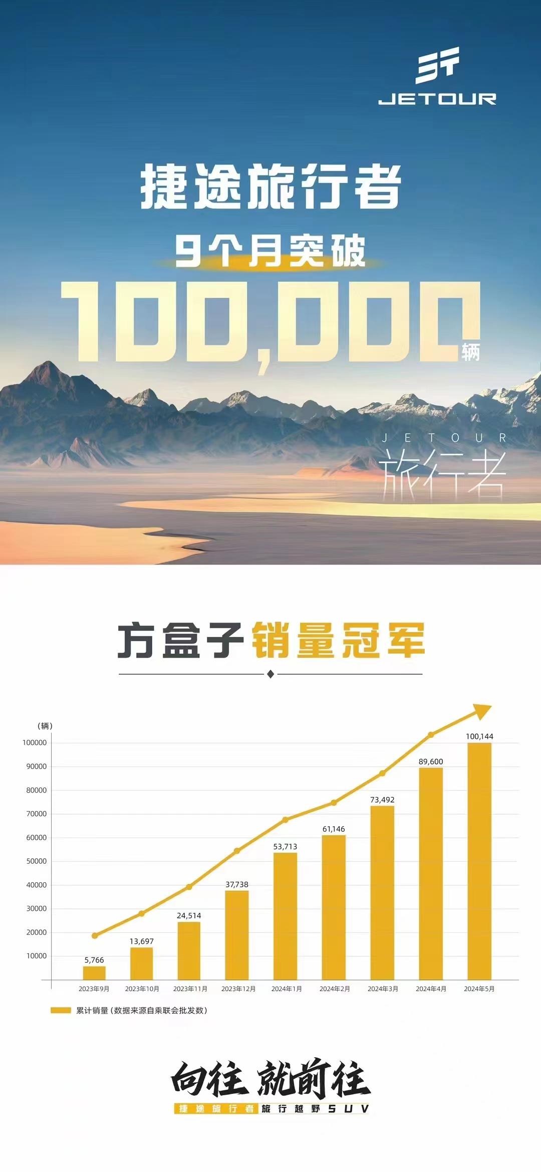 從草根到主角,捷途汽車與貴州村超都做對了什么?