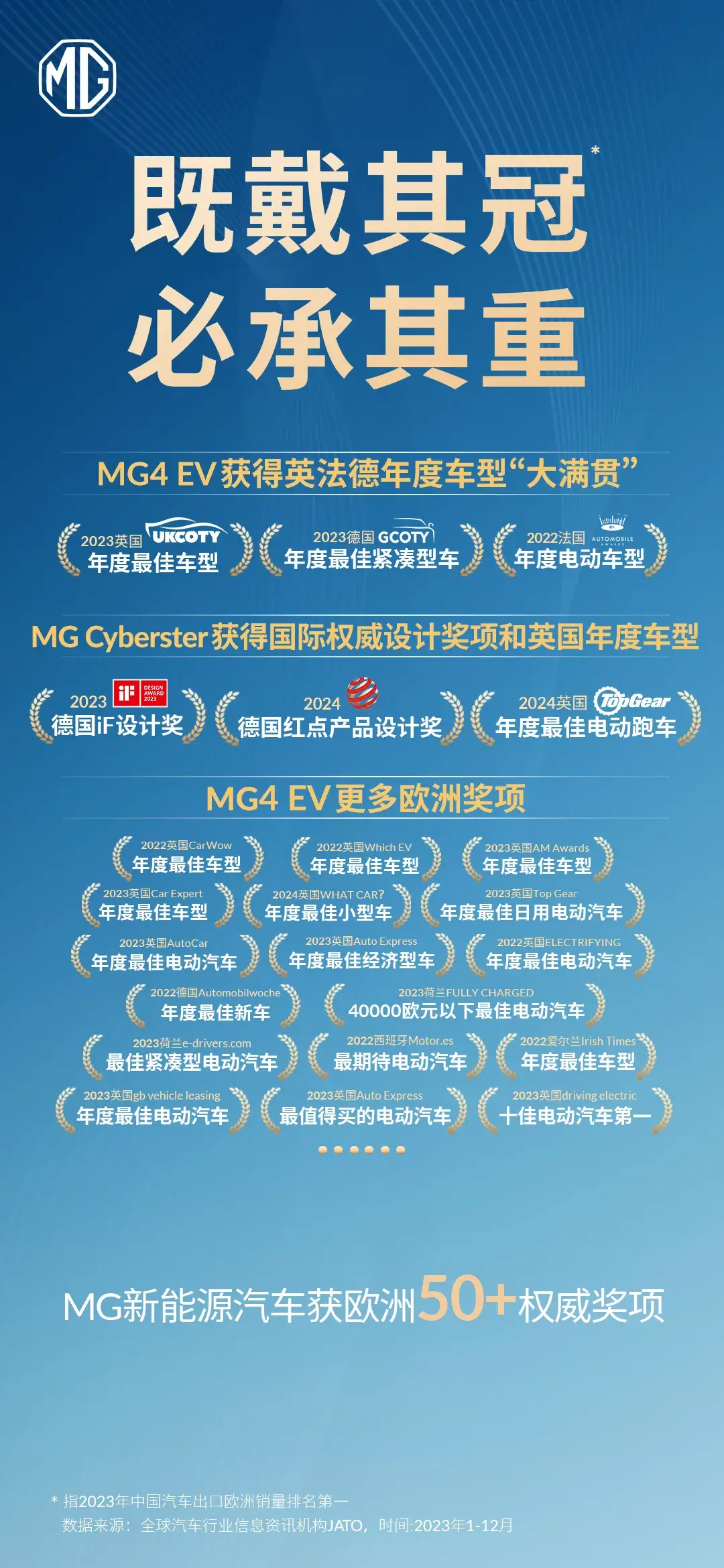 加稅也無法阻止上汽進入歐洲的腳步