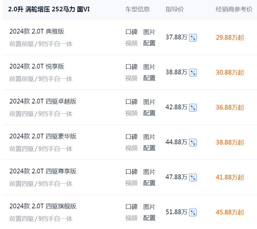 比Q8大比Q5L便宜!5.1米豪華車29萬多,全系2.0T+9AT,6/7座都有