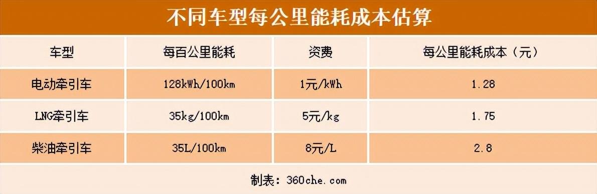 油車或面臨淘汰?駕駛?cè)籗E-437一個月后老司機(jī)何出此言?
