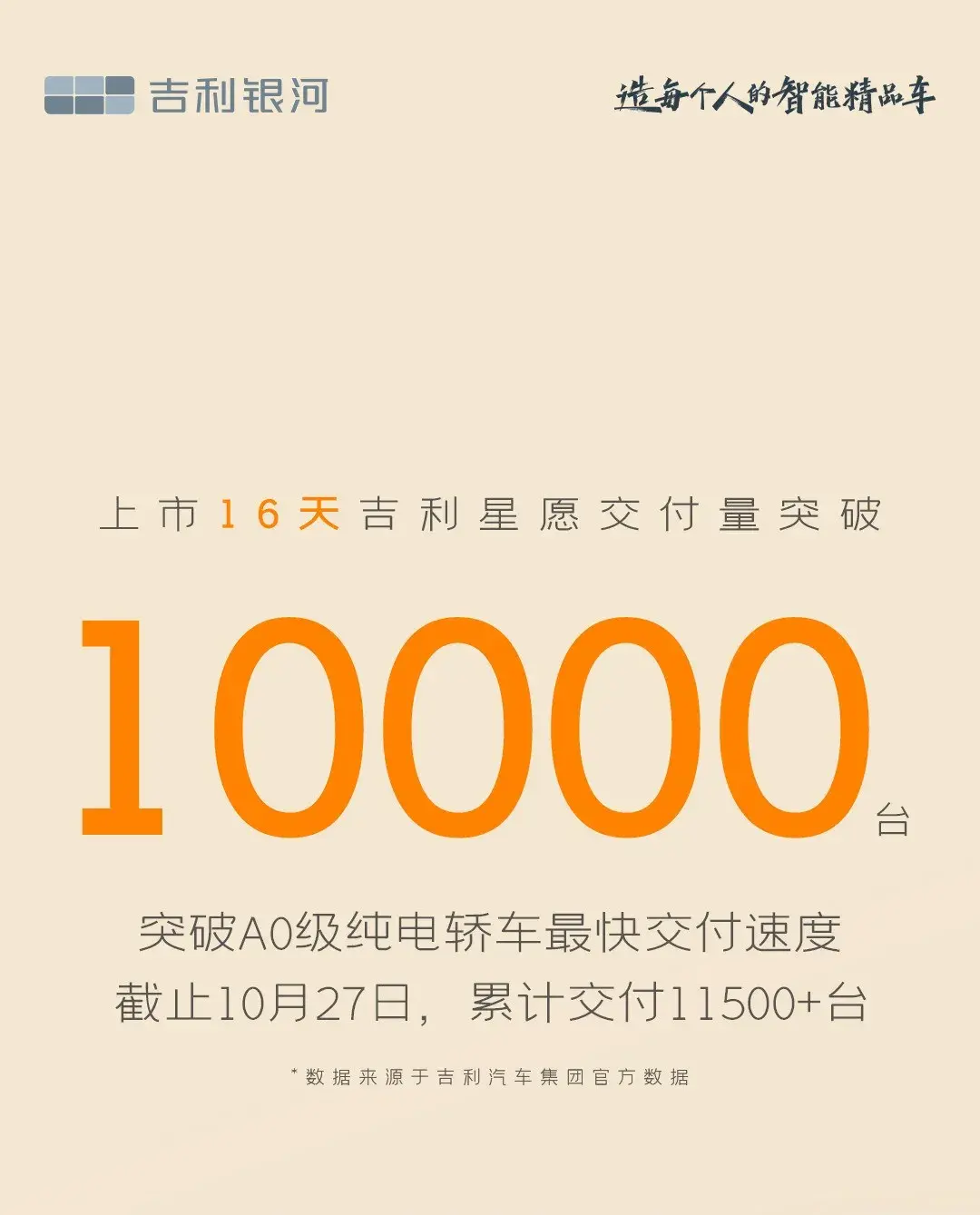 吉利終究還是向小型車市場下手了