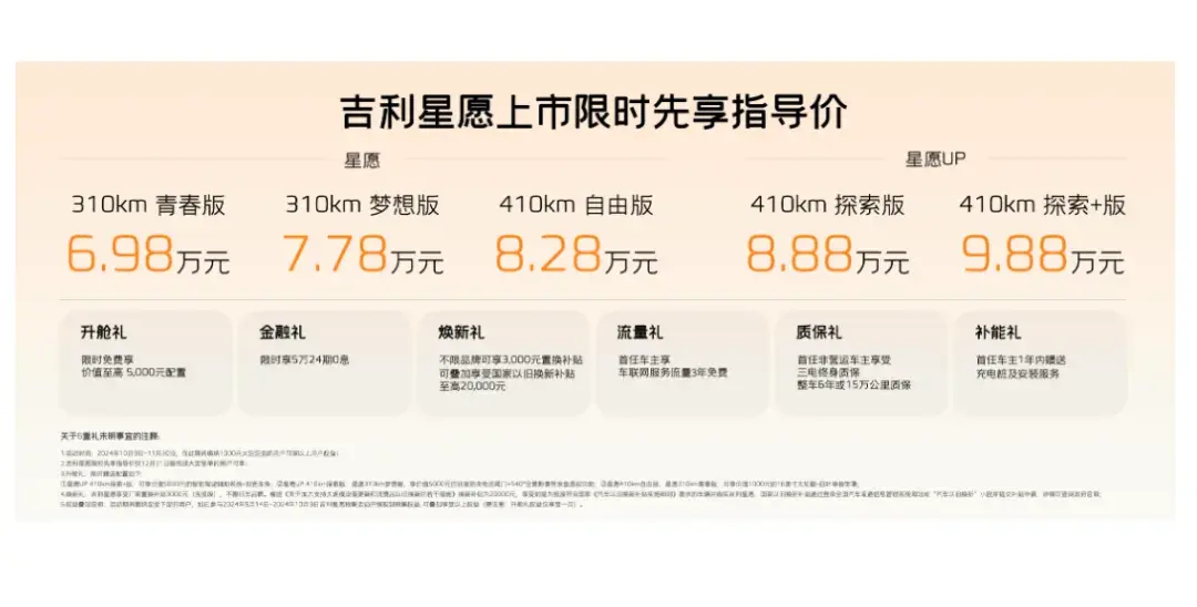 吉利終究還是向小型車市場下手了