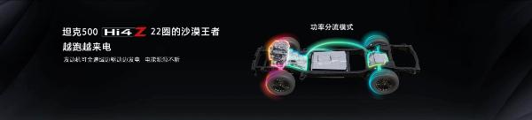 能夠越野的硬派豪華SUV 坦克500 Hi4-Z開啟預(yù)售
