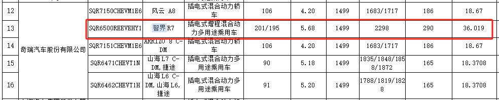 不只問界,鴻蒙“四界”都要上增程